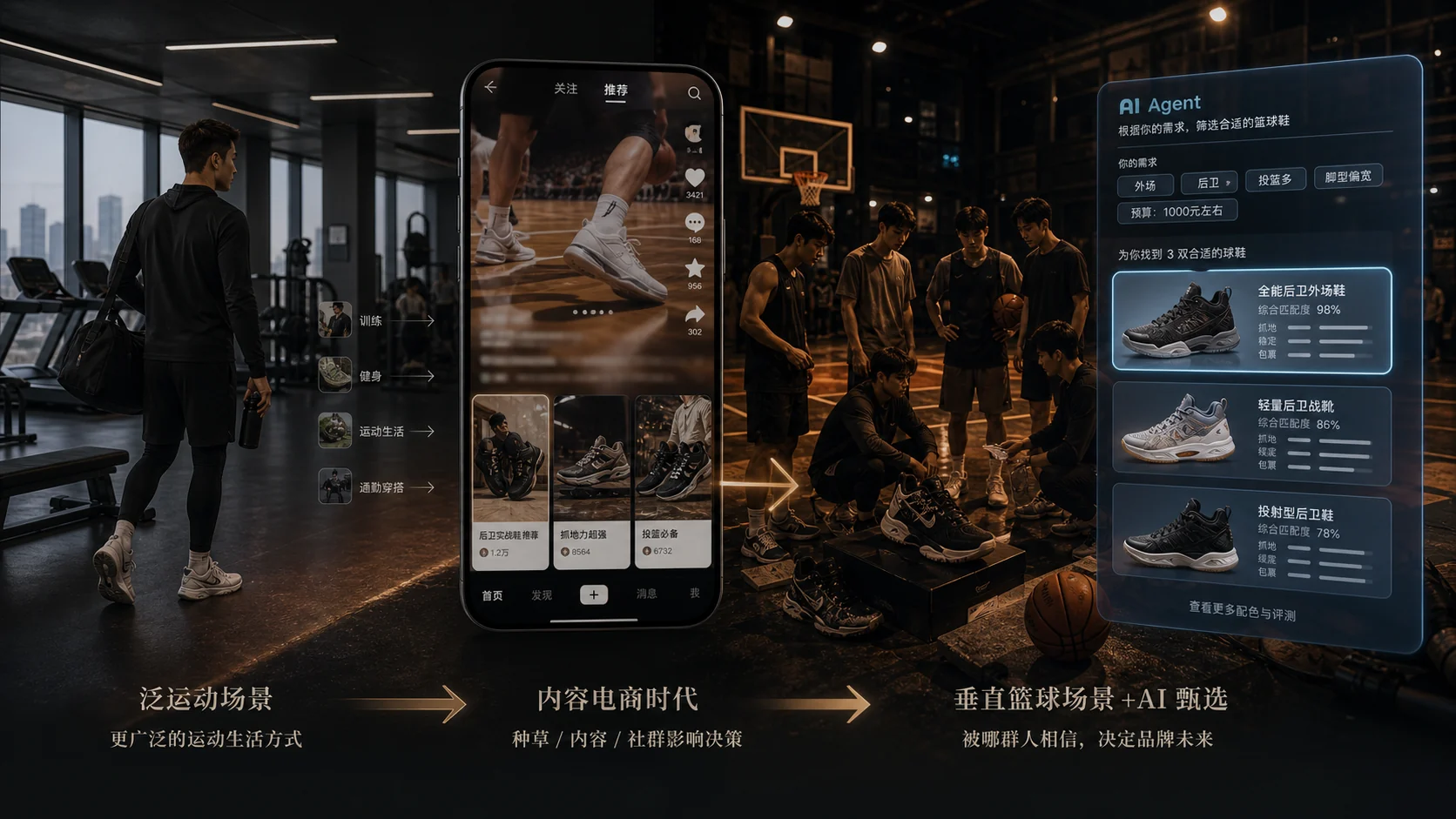 Visual sequence from shelf commerce to content commerce and AI recommendation